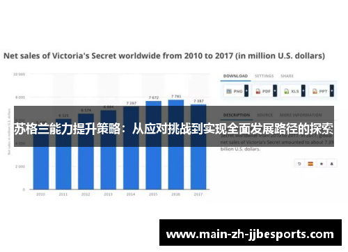 苏格兰能力提升策略：从应对挑战到实现全面发展路径的探索