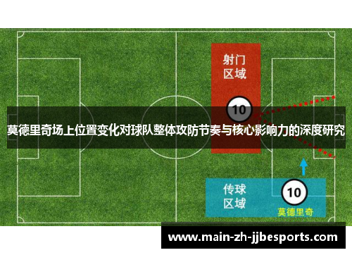 莫德里奇场上位置变化对球队整体攻防节奏与核心影响力的深度研究