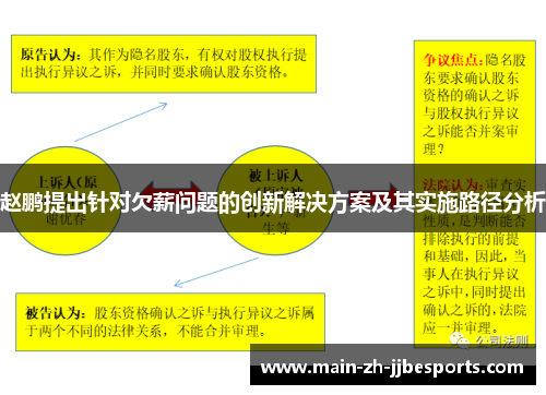 赵鹏提出针对欠薪问题的创新解决方案及其实施路径分析