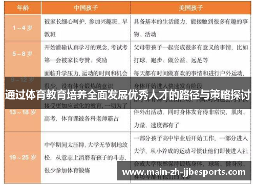 通过体育教育培养全面发展优秀人才的路径与策略探讨