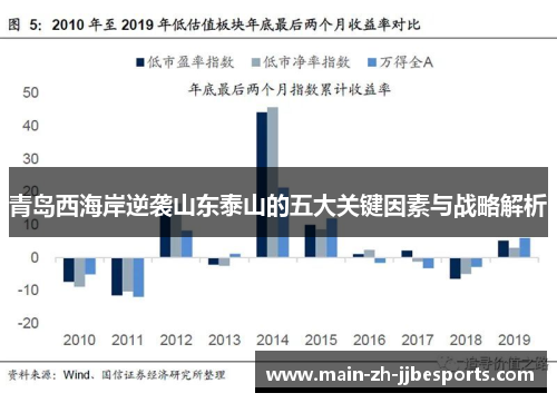 青岛西海岸逆袭山东泰山的五大关键因素与战略解析
