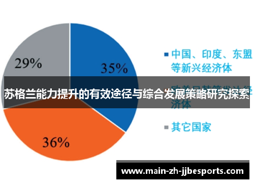 苏格兰能力提升的有效途径与综合发展策略研究探索