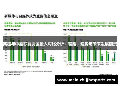 英超与中超联赛资金投入对比分析：差距、趋势与未来发展前景