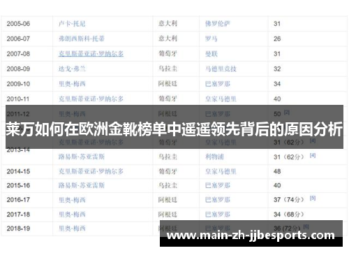 莱万如何在欧洲金靴榜单中遥遥领先背后的原因分析