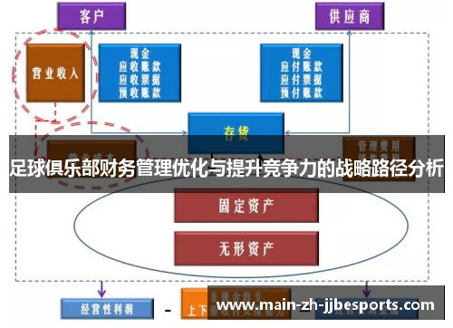 足球俱乐部财务管理优化与提升竞争力的战略路径分析