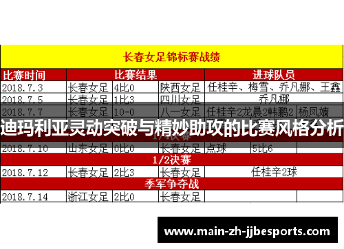 迪玛利亚灵动突破与精妙助攻的比赛风格分析
