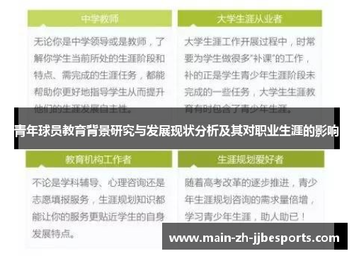 青年球员教育背景研究与发展现状分析及其对职业生涯的影响